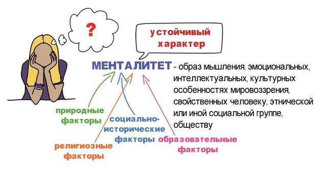 Что такое менталитет? ? Школа обществознания смотреть онлайн