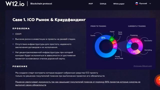 Инвестиции в криптовалюты. Итоги Q2 2018 ? Проблемы и решения! смотреть онлайн