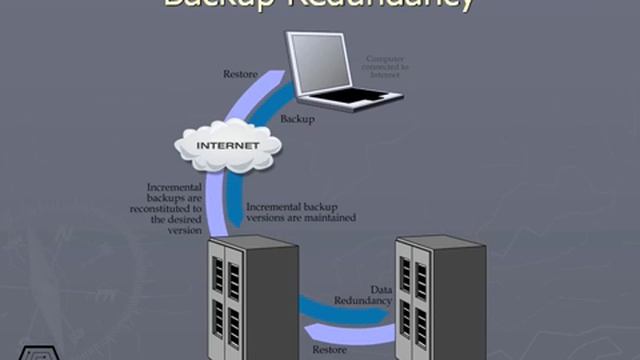 642 Backup Redundancy смотреть онлайн