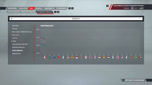VETTEL RETURNS! Aston Martin Road To Glory: F1 2023 Pre-Season смотреть онлайн