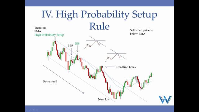 5 Price Action Rules EVERY Trader NEEDS To Know смотреть онлайн
