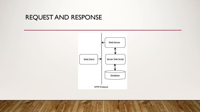 Importing tomcat server | Spring MVC | Video-5 смотреть онлайн