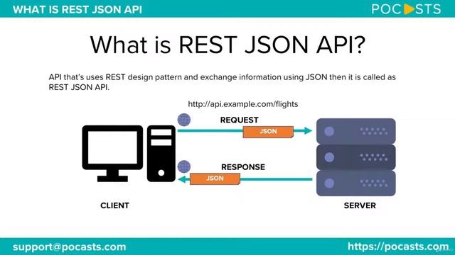 SAP PO What is JSON REST API #17 смотреть онлайн