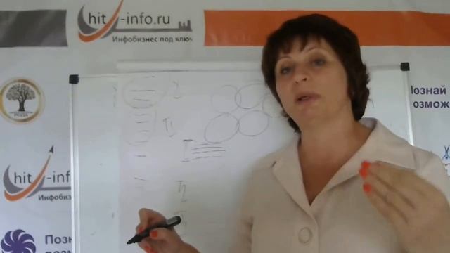 Как создавать обучающую программу. Алгоритм наполнения и структурирования. Как создавать инфопродук смотреть онлайн