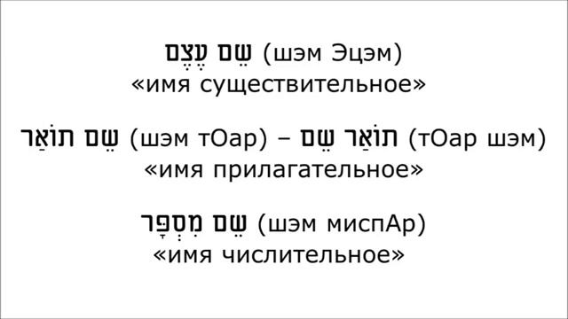 Урок № 14 Слово как часть речи смотреть онлайн