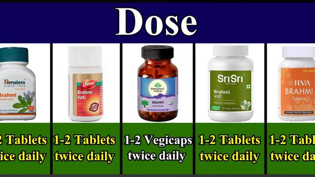 Top 5 Brahmi Product | Brahmi Herb | Comparison Of Ayurvedic Product | Knowledge Sathi