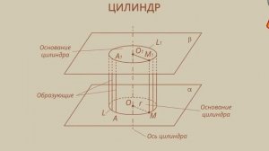 Урок 1. Цилиндрическая поверхность, образующие и ось цилиндрической поверхности.