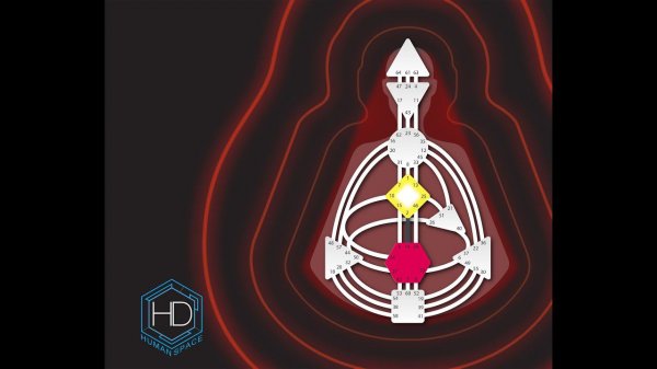 Генератор Дизайн Человека Описание.