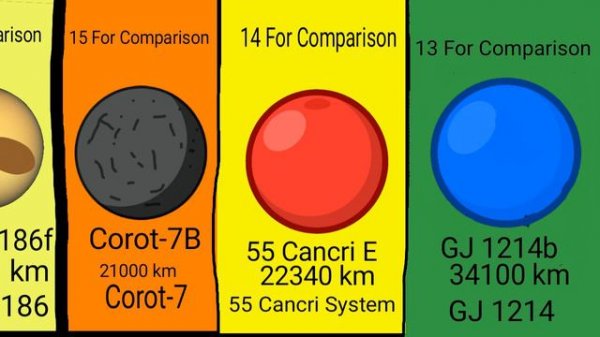 Moons and Planets Size Comparison TOP 50 Enceladus to HD 100546 b