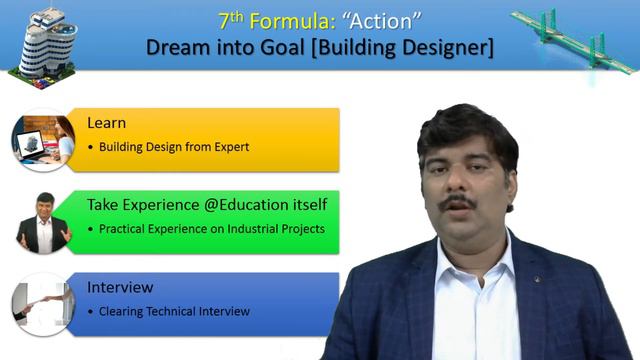 Best Building Design software Training Institute In Pune | Building Design Engineers Scope & Career смотреть онлайн