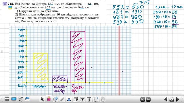 5 клас НУШ Лінійні та стовпчасті діаграми урок 2