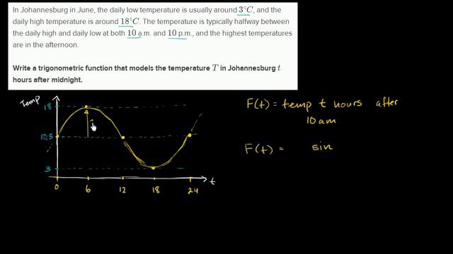 Modeling temperature through the day | Graphs of trig functions | Trigonometry | Khan Academy смотреть онлайн