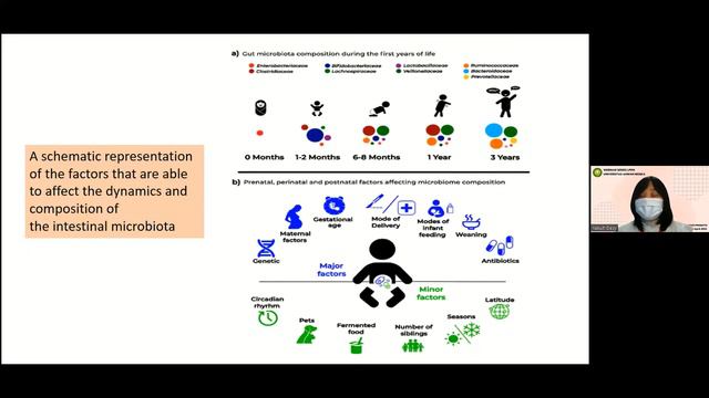 Webinar TREND PENELITIAN PROBIOTIK (LPPM UAM - 2 April 2022) смотреть онлайн