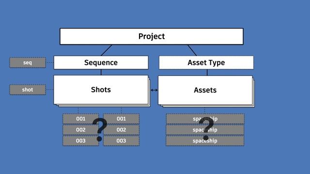 Naming Conventions смотреть онлайн