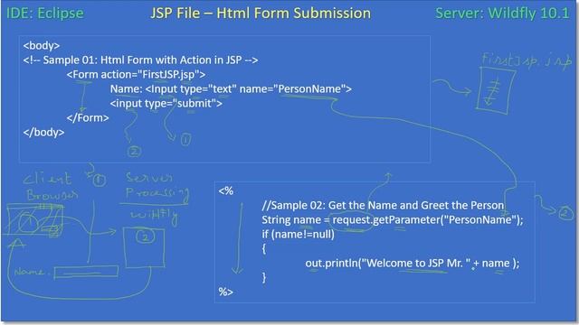 Form Processing in JSP | JavaEE JSP Tutorial #04 смотреть онлайн