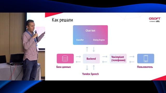 Виталий Чесноков - Цифровая трансформация клиентского сервиса - DataStart.ru смотреть онлайн