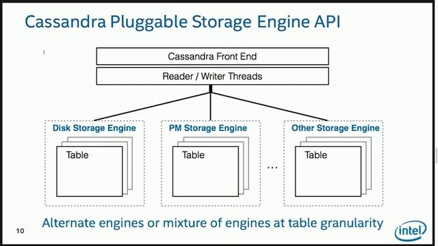 Persistent Memory Support for Cassandra | DataStax смотреть онлайн