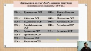 10 класс история. Тема. Образование СССР. Учитель Квашин Д.И.