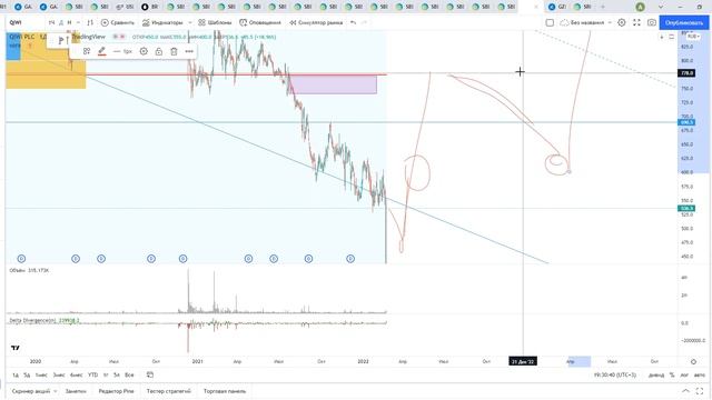 Большой обзор акции QIWI.