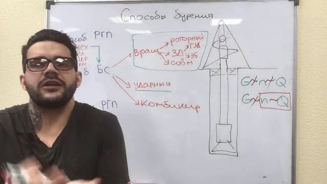 Буровая Пятиминутка No.17. Способы бурения скважин смотреть онлайн