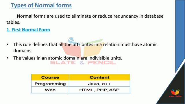 Dbms|Normal form|First normal form|1NF|malayalam|calicut_university|bca/bsc_cs fourth semester смотреть онлайн