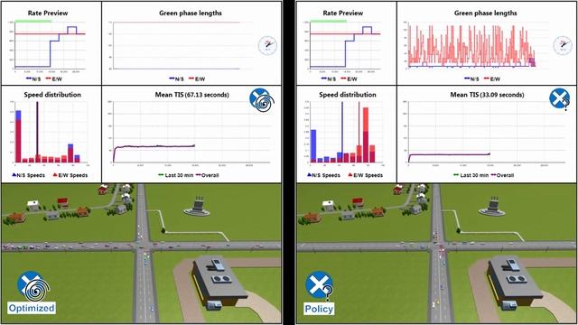 AI trained in simulation versus optimization смотреть онлайн