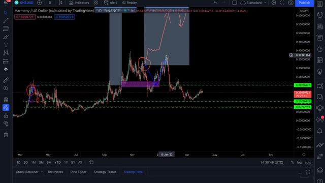 HARMONY: ONE to BUY!! MEGA 100x pump coming!!! смотреть онлайн