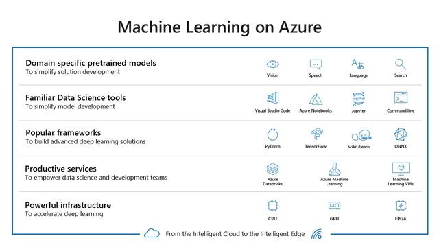 What is Azure? смотреть онлайн