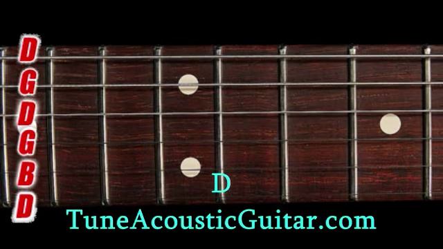 Open G Tuning - Open G Major Online Guitar Tuner