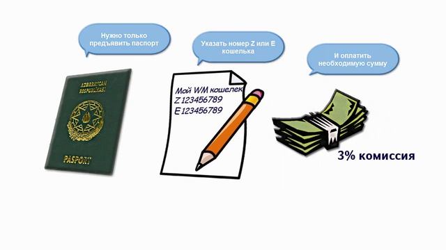 Новости WebMoney: Пополнение Z и E кошельков через Bank Standard смотреть онлайн
