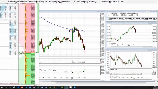 Показываю Как делать МИЛЛИОНЫ руб на Московской бирже! смотреть онлайн