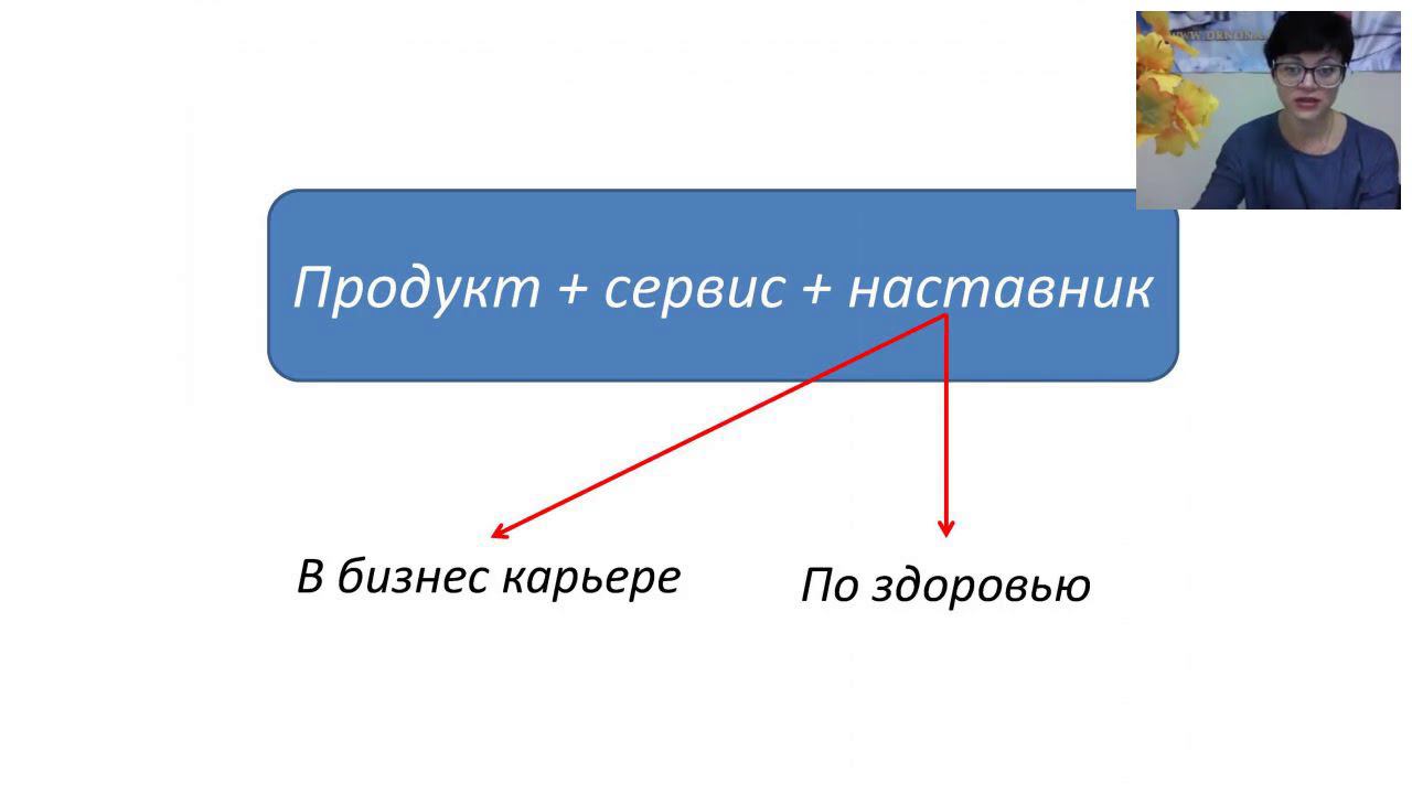 "Отработка Клиента" смотреть онлайн