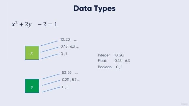 Data Types java смотреть онлайн