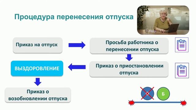 Отпуск-2023 | Как учесть все нюансы расчета отпускных! смотреть онлайн