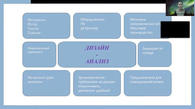 Дайаана Ермолаева - 9.2 Мода и дизайн / #92ШВБ2022