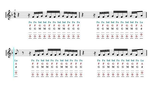 Violin TAB - Ed Sheeran & Justin Bieber - I Don't Care (Sheet Music)