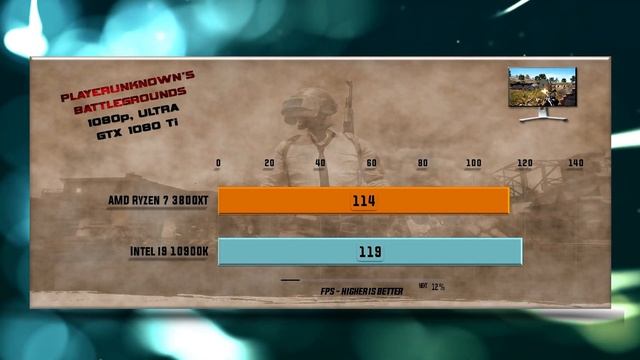 3800XT vs 10900K Benchmarks – 15 Tests ? смотреть онлайн