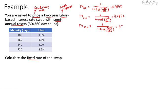 CFA Level 2 | Derivatives: Pricing Interest Rate Swaps (IRS) смотреть онлайн