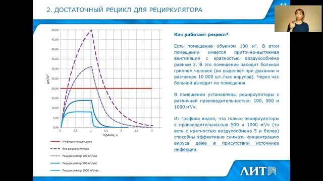 Что нужно знать при выборе оборудования для обеззараживания ультрафиолетом. Шевырина Г.С. НПО ЛИТ смотреть онлайн