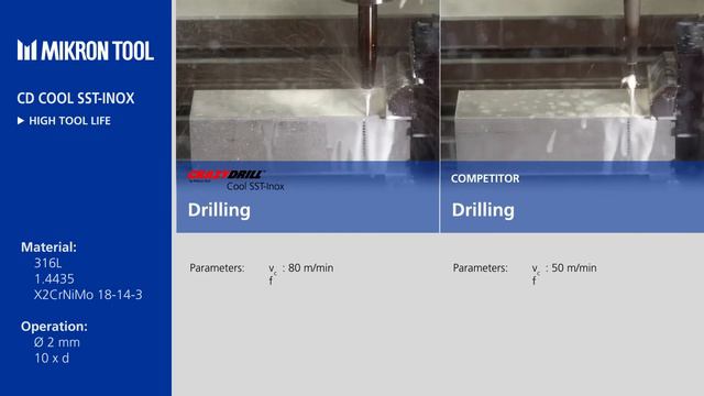 MIKRON TOOL - CrazyDrill Cool SST-Inox up to 40xd смотреть онлайн