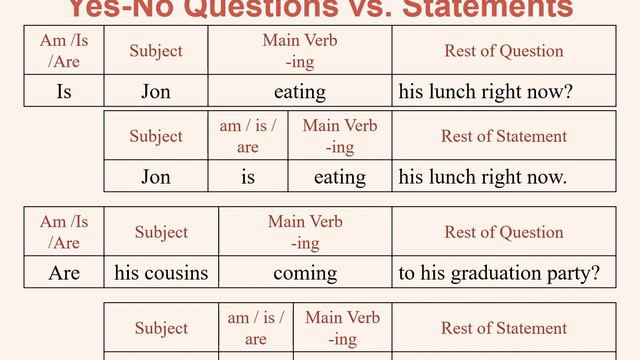 Present Continuous Verbs смотреть онлайн