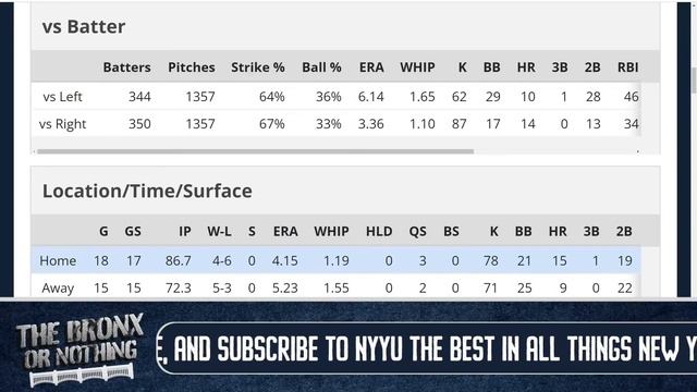 Bronx Or Nothing: Spring Training Updates, Stroman Hyping Up The Base смотреть онлайн