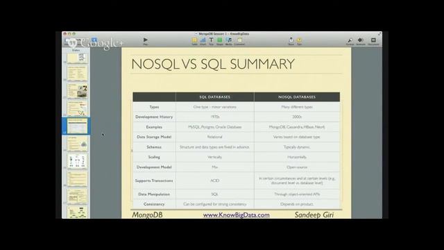 MongoDB -Tutorial1 - Free смотреть онлайн