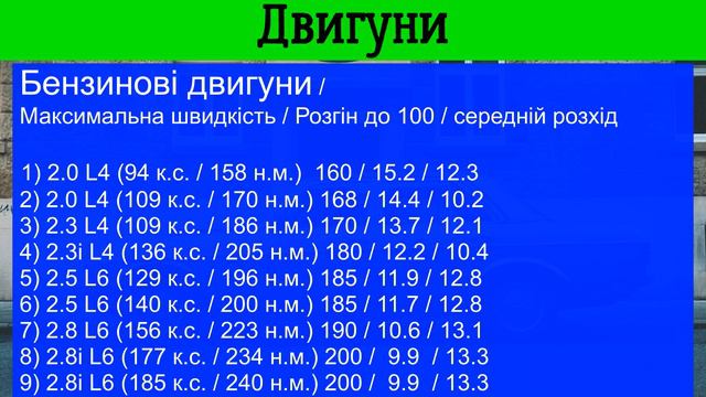 Mercedes-Benz W123 / Короткий опис авто Мерседес W123 смотреть онлайн