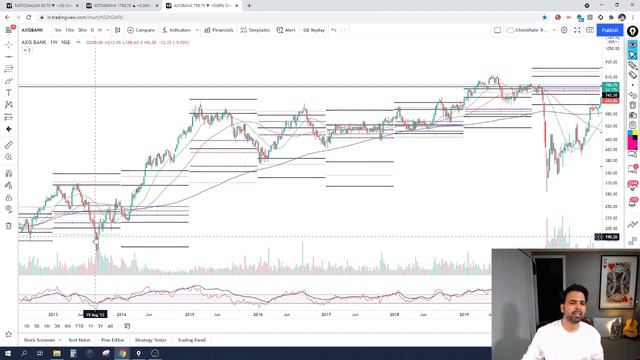 Positional Trading Strategy || 25 - 50% Returns || ALDORADO Stocks of the Month || Episode 2 смотреть онлайн