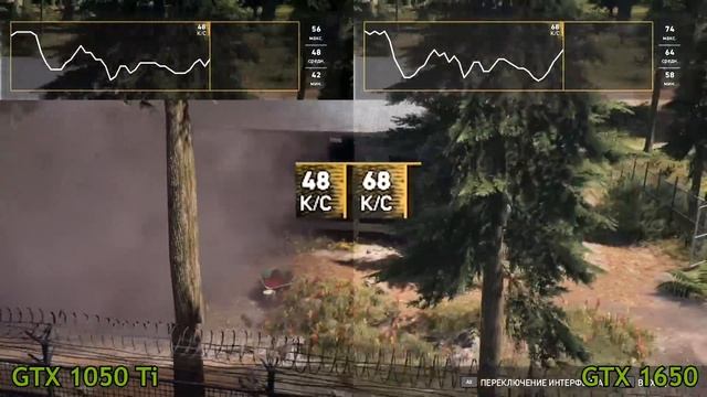 GTX 1050 Ti Vs GTX 1650 Test In 16 Games