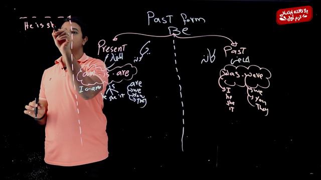 past simple (verb Be ) смотреть онлайн