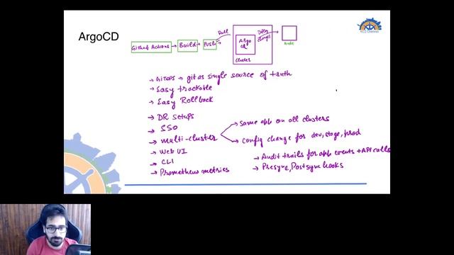 GitOps Simplified by Saiyam Pathak смотреть онлайн
