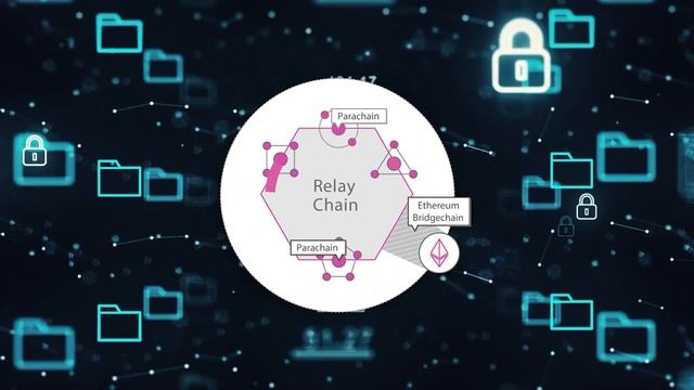 What is Polkadot Network? Polkadot Network( DOT) Review смотреть онлайн