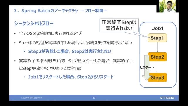 B6 今こそ知りたいSpring Batch - Spring Fest 2020 смотреть онлайн